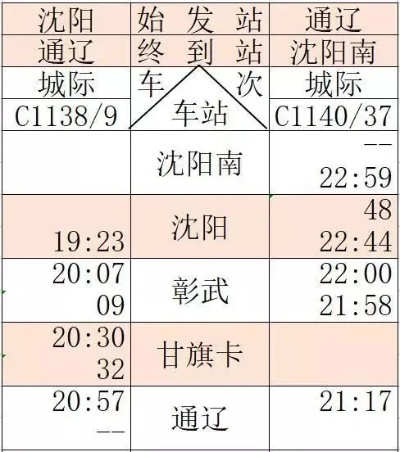 沈阳到南京高铁时刻表的相关长尾关键词有哪些