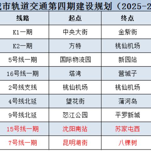 沈阳地铁4号线什么时候开通的相关长尾关键词有哪些