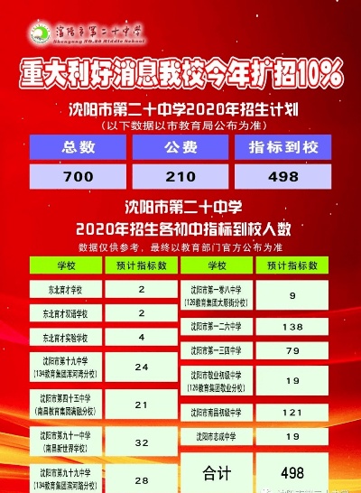 沈阳市重点高中排名榜的相关长尾关键词有什么