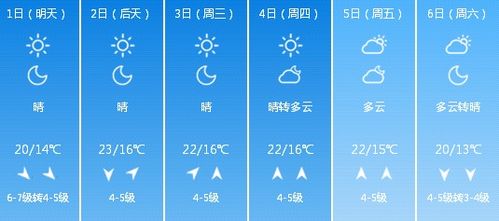 天气预报沈阳天气预报的相关长尾关键词有哪些