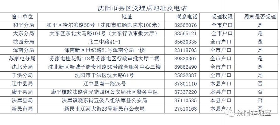 沈阳护照办理地点在哪的相关长尾关键词有什么