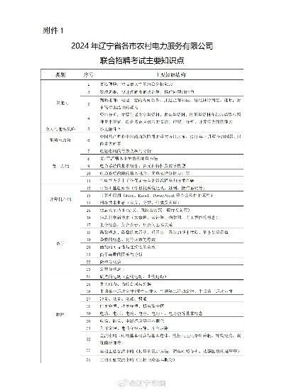 沈阳企业招聘的相关长尾关键词有哪些