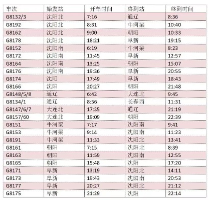 沈阳到无锡高铁的相关长尾关键词有哪些