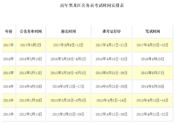 沈阳公务员考试时间的相关长尾关键词有哪些