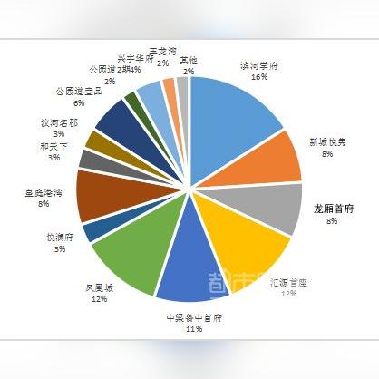 沈阳盛京医大二院电话的相关长尾关键词有什么