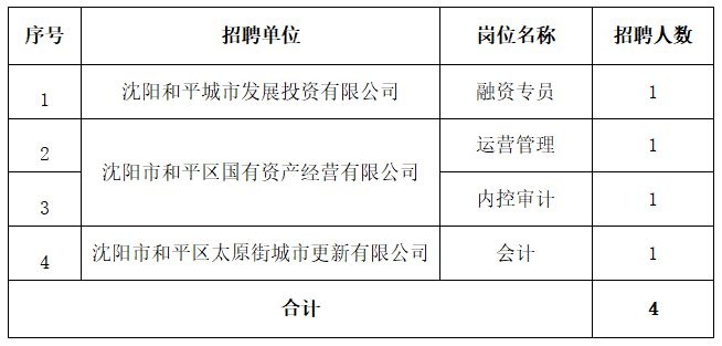 沈阳招标专员待遇怎么样