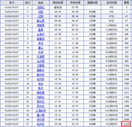 沈阳到杭州多少公里的相关长尾关键词有什么