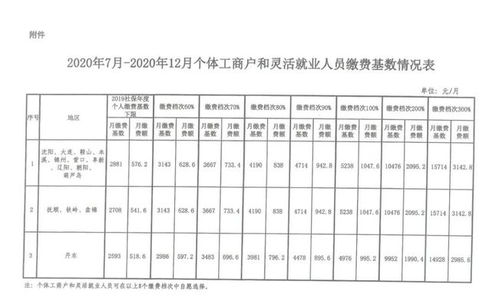 沈阳基本工资的相关长尾关键词有什么