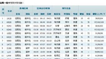 沈阳二手自行车一条街的相关长尾关键词有什么