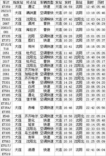 大连到沈阳的火车的相关长尾关键词有哪些