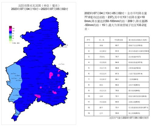 沈阳市皇姑区天气预报的相关长尾关键词有哪些